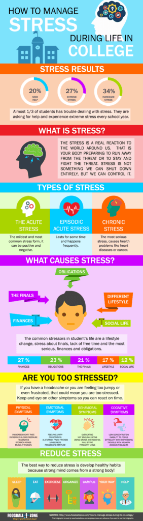 How To Manage Stress During Life In College?